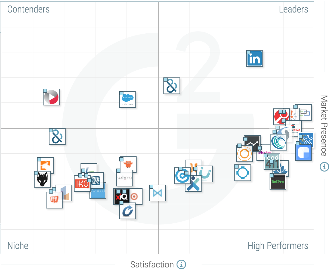 The Best Sales Intelligence Software According To G2 Crowd Spring 2017 ...